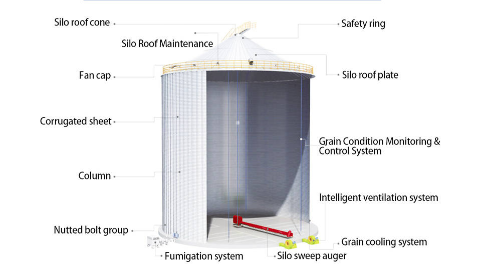 Sweep Auger for Flat-bottom Silo